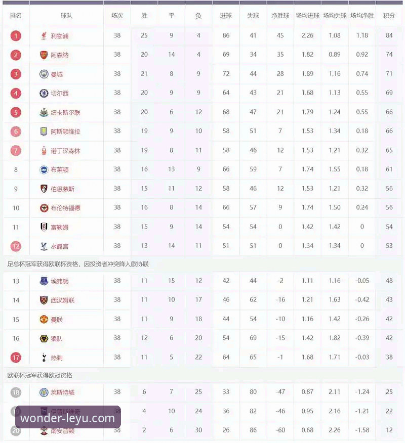 英超5月积分榜3大看点：阿森纳领跑198分的秘密，乐鱼体育老用户带你深度解读